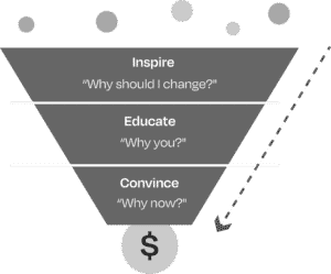 The marketing Funnel Brendan Hughes