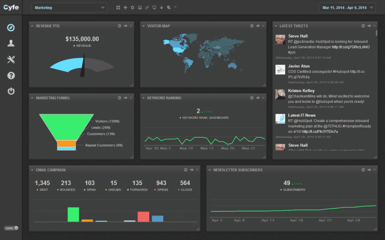 Shopify Dashboard example