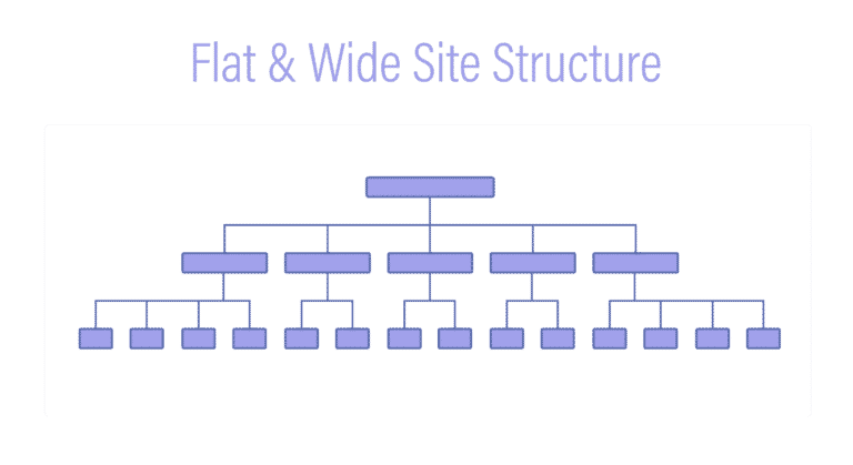 Shopify SEO structure